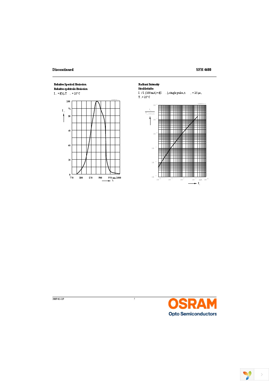 SFH 4680-Z Page 5